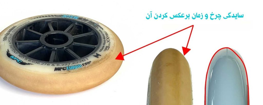 برای علائم فرسودگی چرخ‌های اسکیت