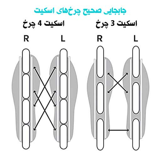 جابجایی صحیح چرخ‌های اسکیت